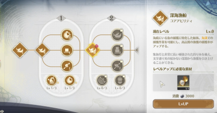 アビリティ取得