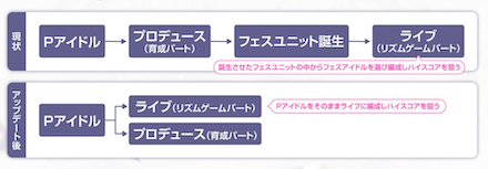 ゲームサイクル