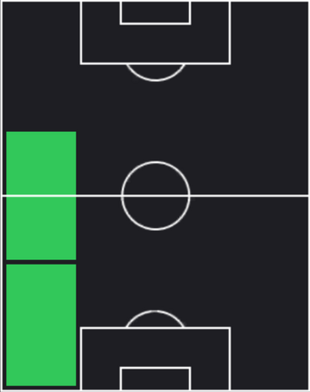 EPビセンテ・リザラズ(バイエルン/00-01)の適性ポジション