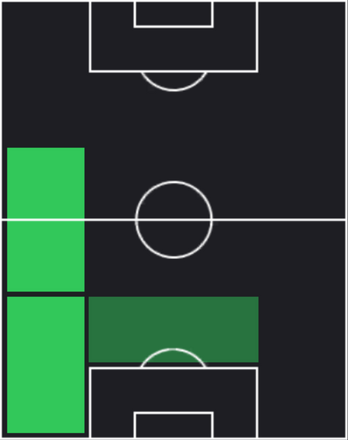 HPカルロス・アウグスト(02/17)の適性ポジション