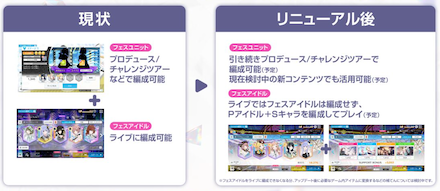 フェスユニットとフェスアイドル