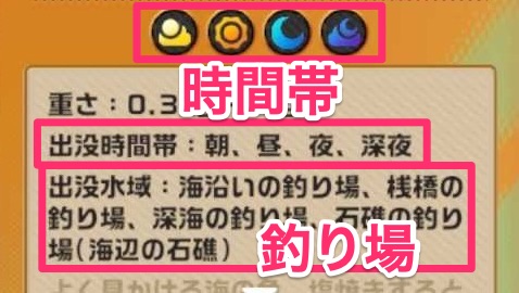 時間帯と釣り場