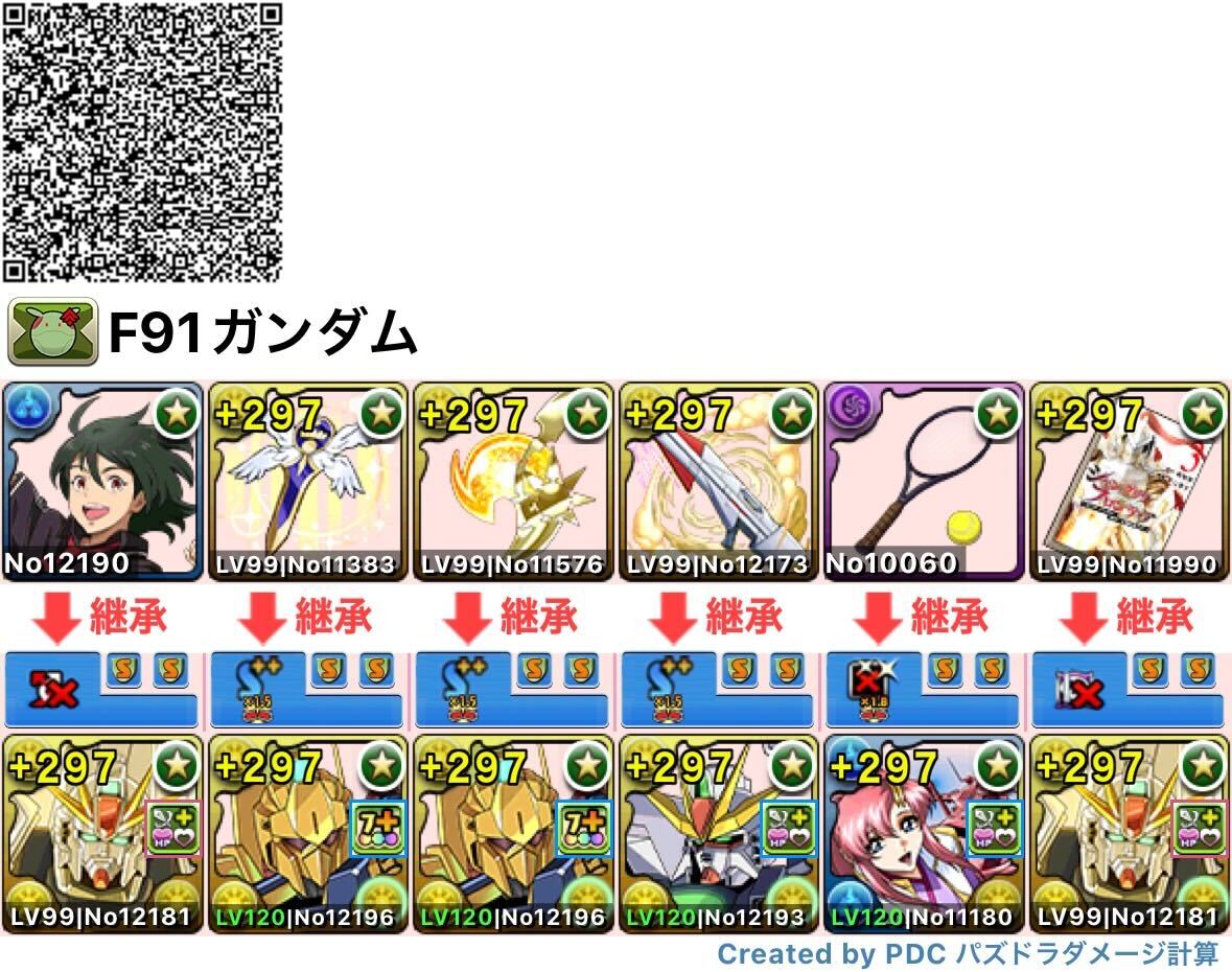 ガンダムF91のテンプレ