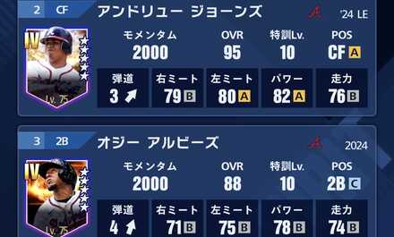 野手はステータスの高い選手を起用