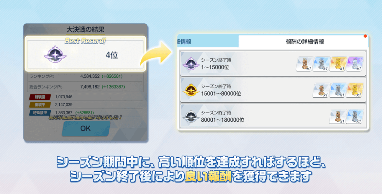 高順位で良い報酬