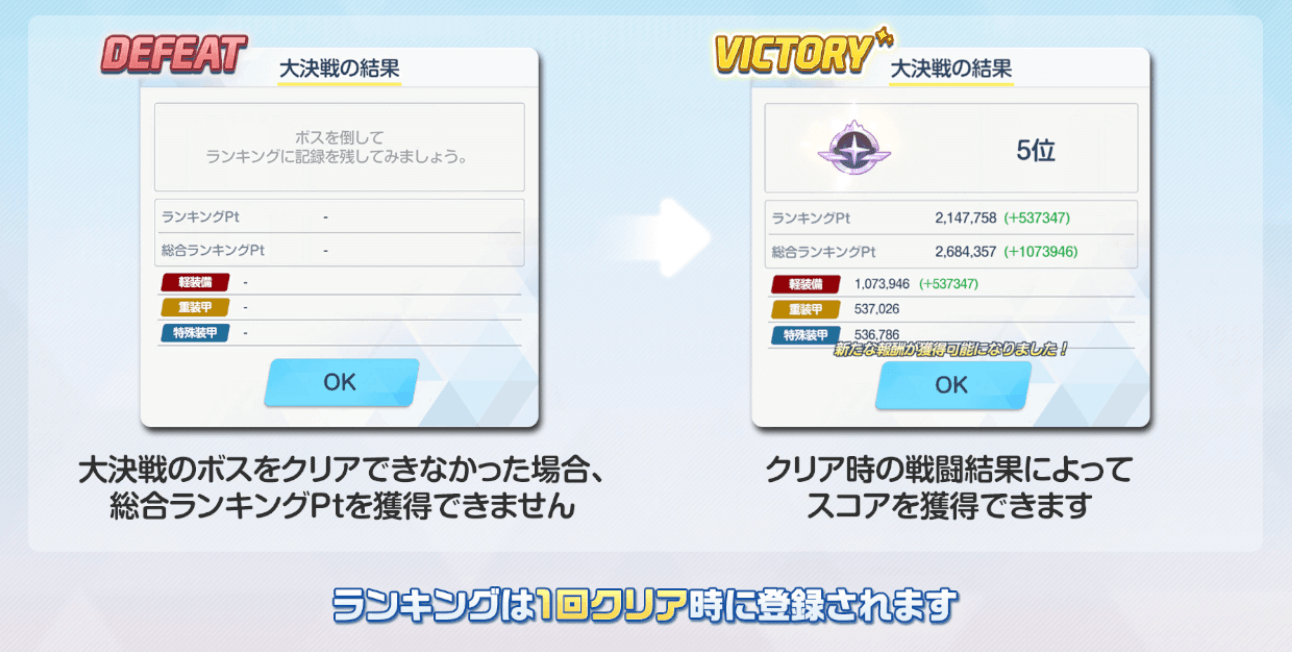 1回クリアでランキング登録