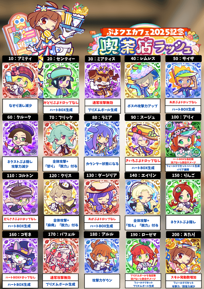 ぷよクエカフェ2025記念喫茶店ラッシュ ボス一覧