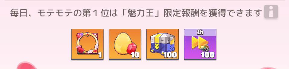 ランキング報酬