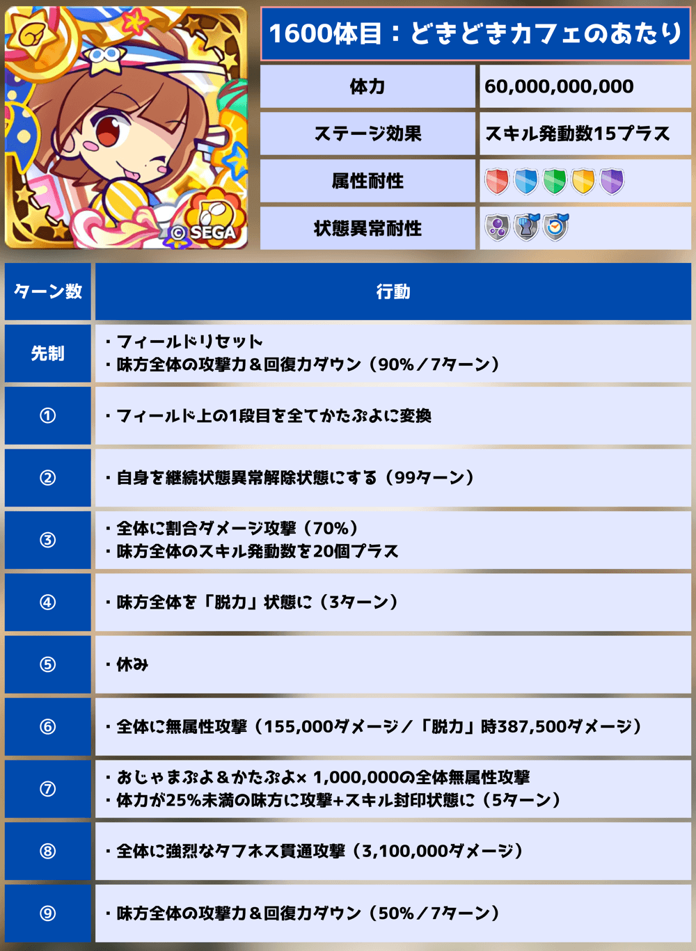 喫茶店ラッシュ 1600体目