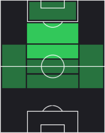 HPエムレ・アクババ(02/20)の適性ポジション