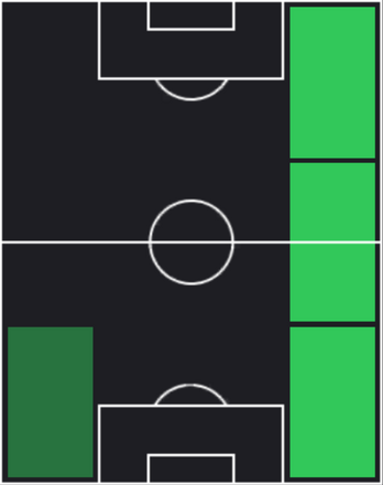 HPジェレミー・フリンポン(02/20)の適性ポジション