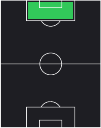 HPキム・ミンジェ(ラマダンキャンペーン/CF)の適性ポジション