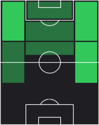 HPセルジュ・ニャブリ(02/20)の適性ポジション