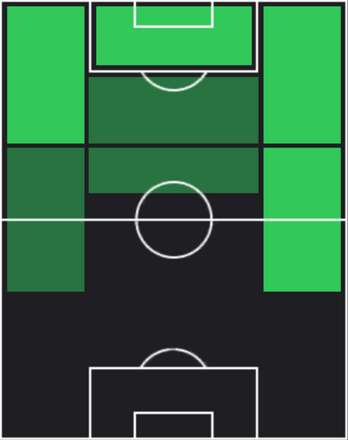 HPダヴィド・ネリス(02/20)の適性ポジション