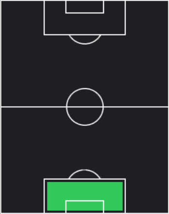 HPルカーシュ・フラデツキー(02/20)の適性ポジション