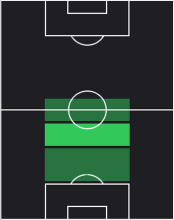 HPジョアン・パリーニャ(02/20)の適性ポジション