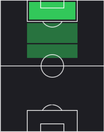 HPパトリック・シック(02/20)の適性ポジション