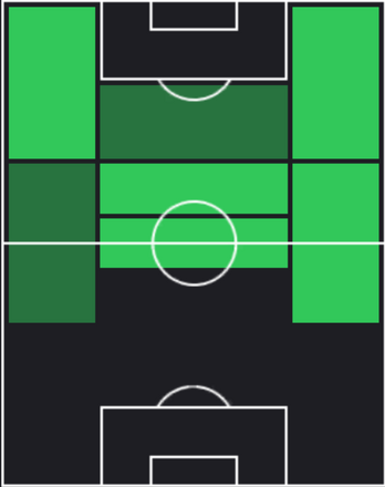 TPマイケル・オリーセ(02/20)の適性ポジション