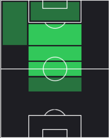TPアラン(02/20)の適性ポジション