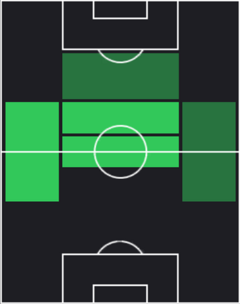 HPリンゴ・メールフェルト(02/20)の適性ポジション