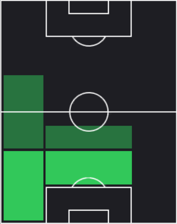 HP伊藤洋輝(02/20)の適性ポジション