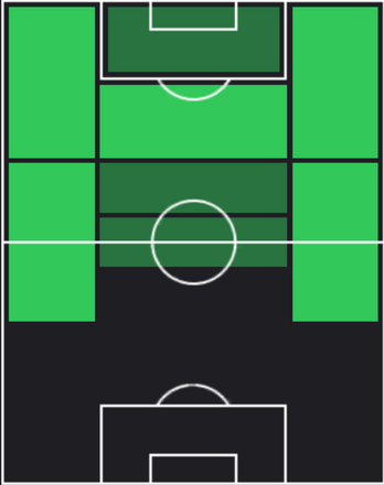 TPイヴァン・ペリシッチ(02/20)の適性ポジション