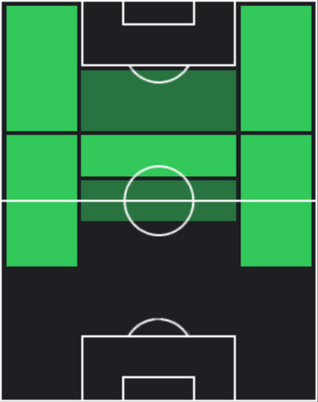 HPエムレ・クルンチュ(02/20)の適性ポジション