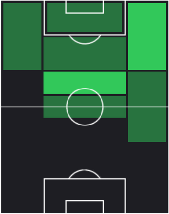 HPライアン・シェルキ(02/20)の適性ポジション