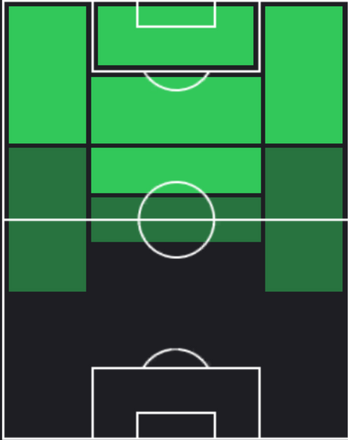TP南野拓実(02/20)の適性ポジション