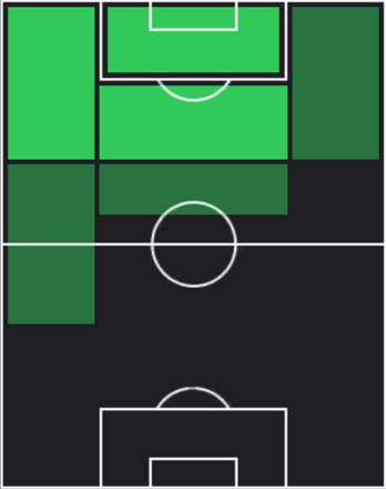 TPアミヌ・グイリ(02/20)の適性ポジション