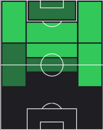 TPブライム・ディアス(02/20)の適性ポジション