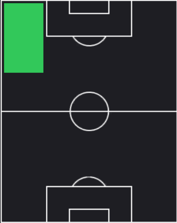 HPヨズア・キミッヒ(ラマダンキャンペーン/LWG)の適性ポジション