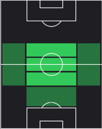 HPレオン・ゴレツカ(02/20)の適性ポジション