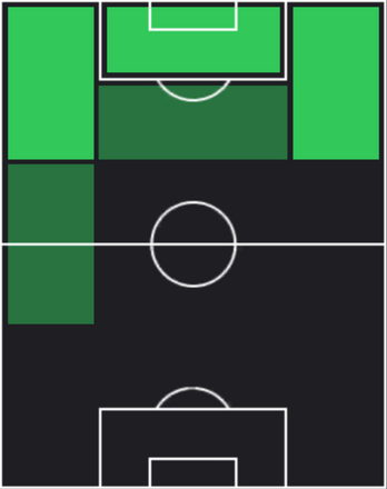 TPオマル・マルムシュ(02/20)の適性ポジション