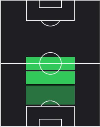 HPロバート・アンドリッヒ(02/20)の適性ポジション