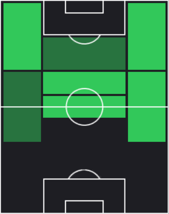 HPマイケル・オリーセ(02/20)の適性ポジション