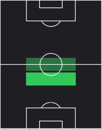 HPアレクサンダル・パフロフィッチ(02/20)の適性ポジション