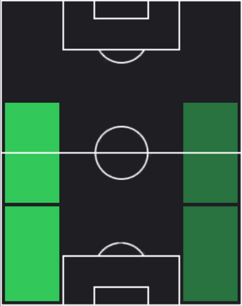 HPヌーノ・タヴァレス(02/20)の適性ポジション