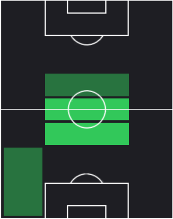 HPグラニト・ジャカ(02/20)の適性ポジション