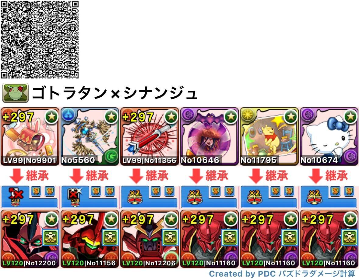 ゴトラタン編成