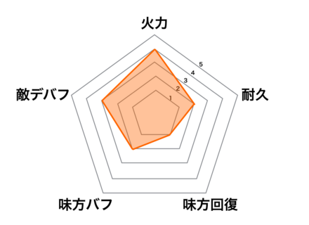 ［酔わす蒸気］徳川家康の画像