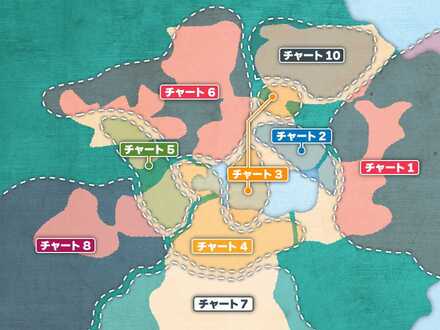 チャート別世界地図