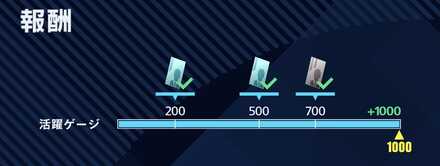 活躍ゲージのチケットを回収