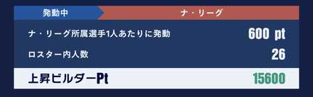 チームを絞ってチームボーナスを発動