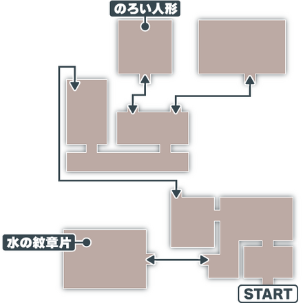 コウアン軍政官庁