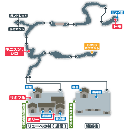 リューベの村の山道