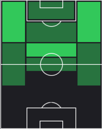 TPダニ・オルモ(02/27)の適性ポジション