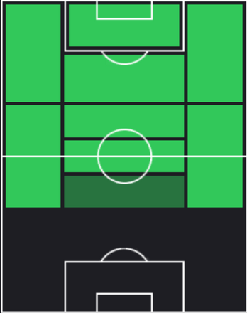 TPドミニク・ソボスライ(02/27)の適性ポジション