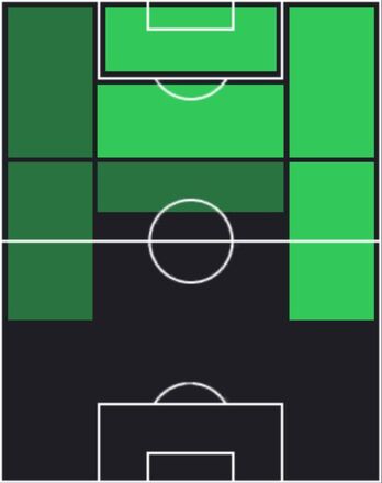TPブライアン・エンブウモ(02/27)の適性ポジション