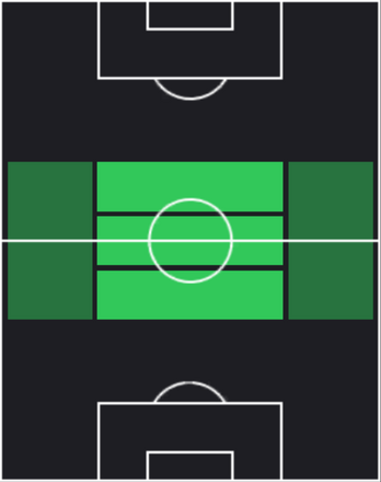 TPファビアン・ルイス(02/27)の適性ポジション